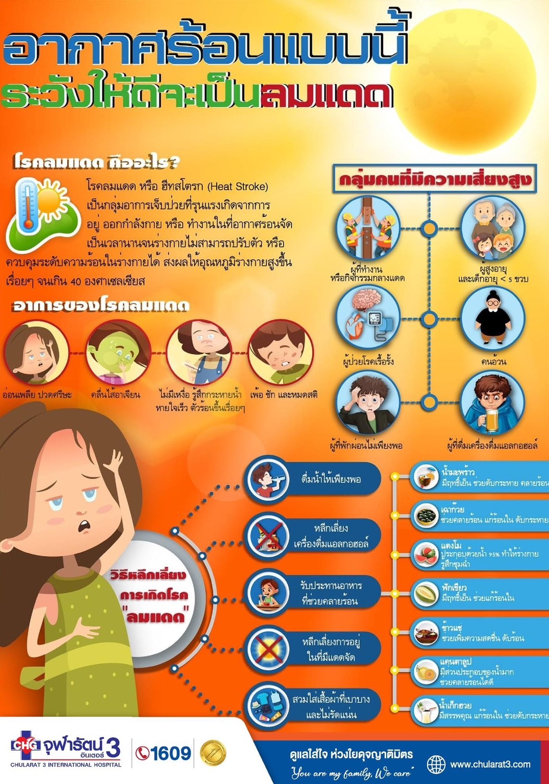 สัญญาณเตือนโรคลมร้อน ฮีทสโตรก